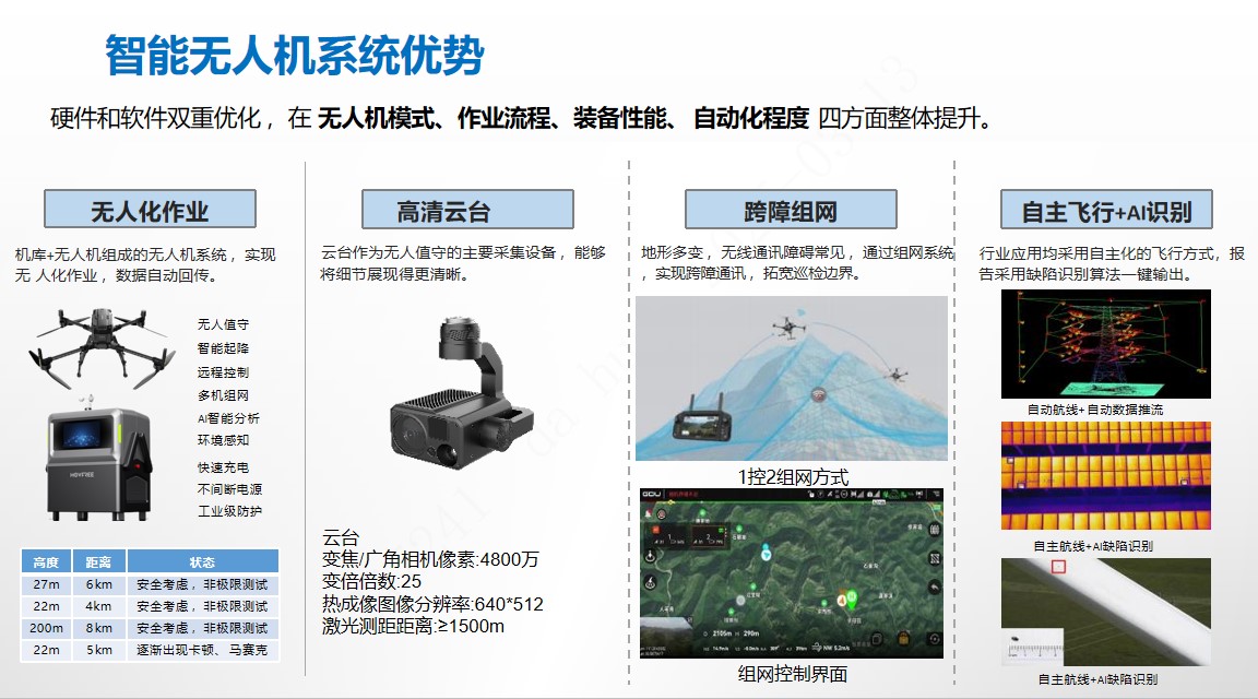 海東廠區園區智能無人機系統