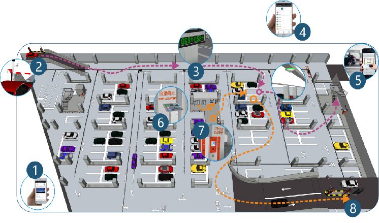 海東工業物聯網系統