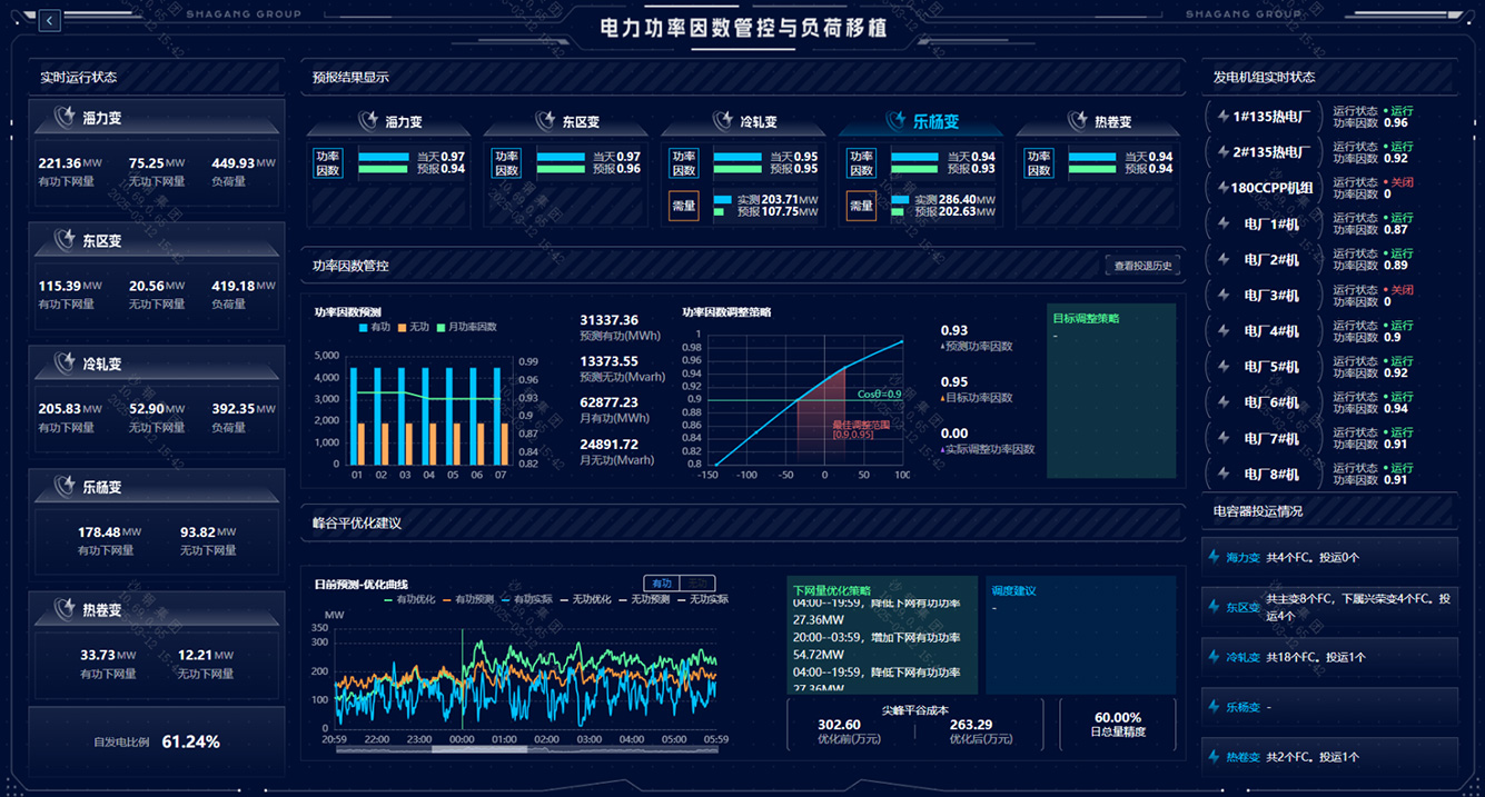 海東電力需量預測與管理