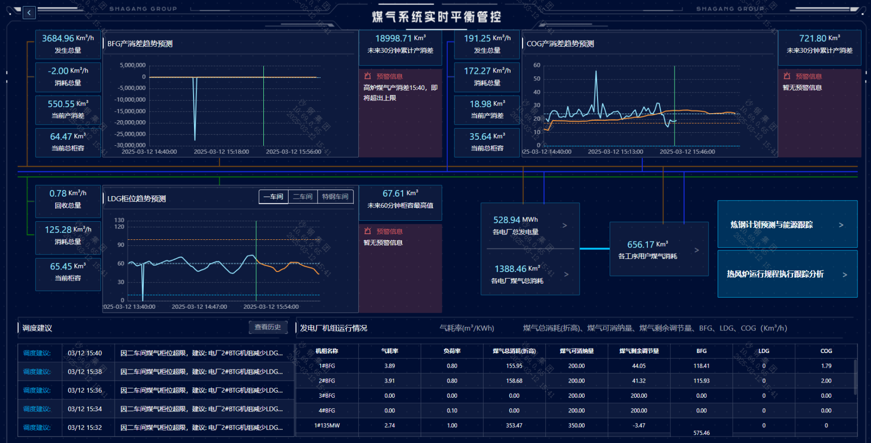 海東煤氣智能調度系統